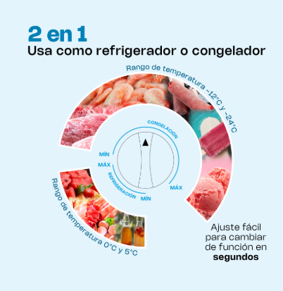 Congelador Horizontal 5 Pies CONGECO-5